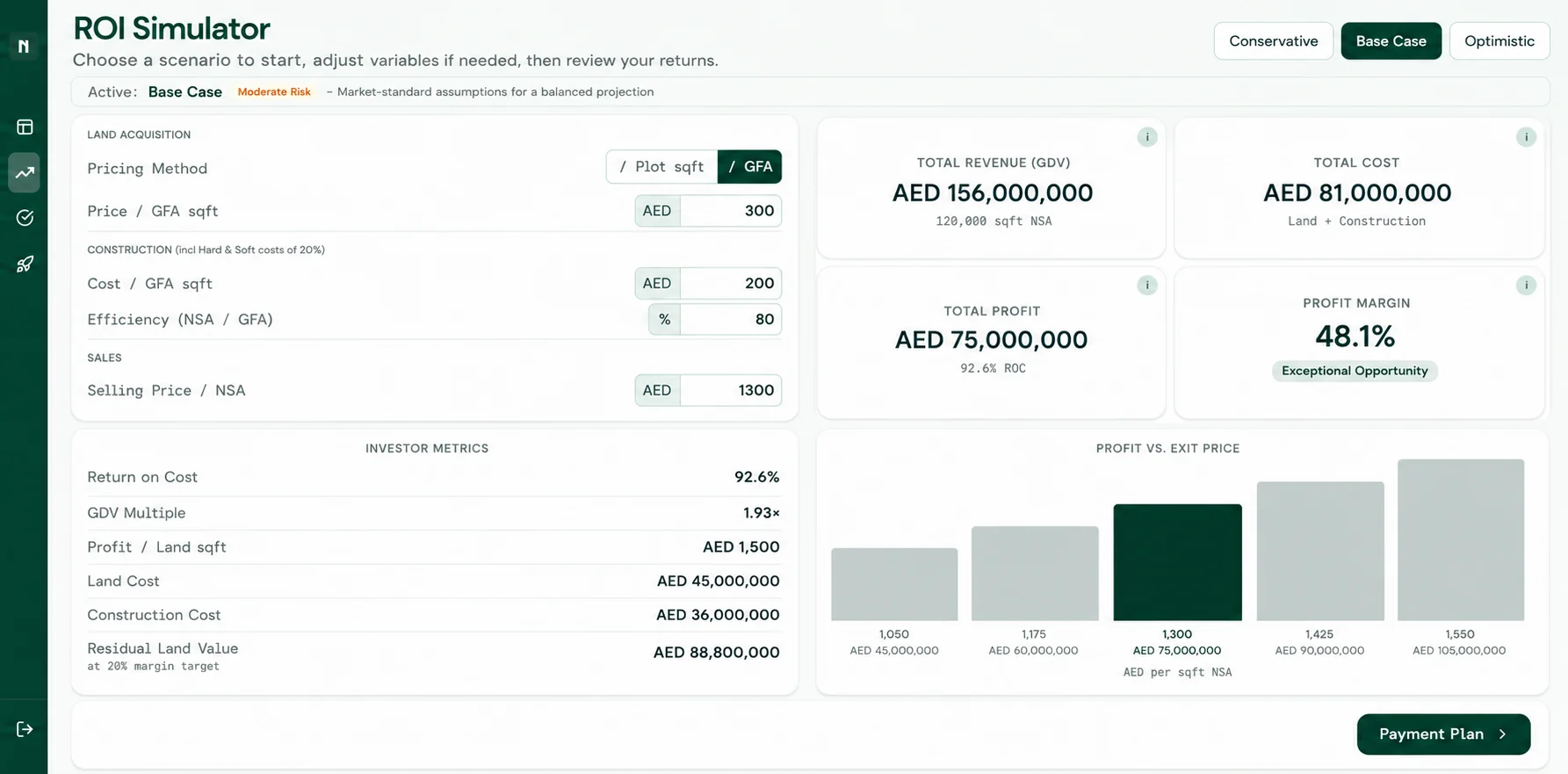 Namou ROI simulator — total revenue, total cost, total profit, profit margin, and profit-vs-exit-price chart